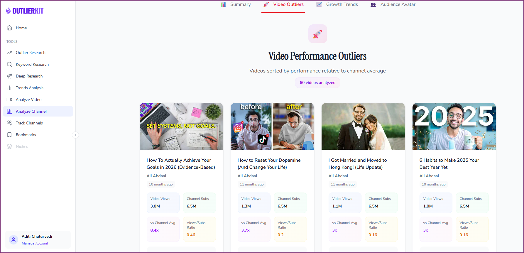 OutlierKit Video Performance Outliers: videos sorted by performance relative to channel average for content health check