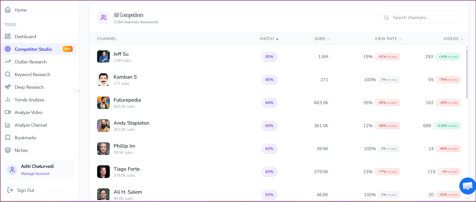 OutlierKit Competitor Studio channel URL input step