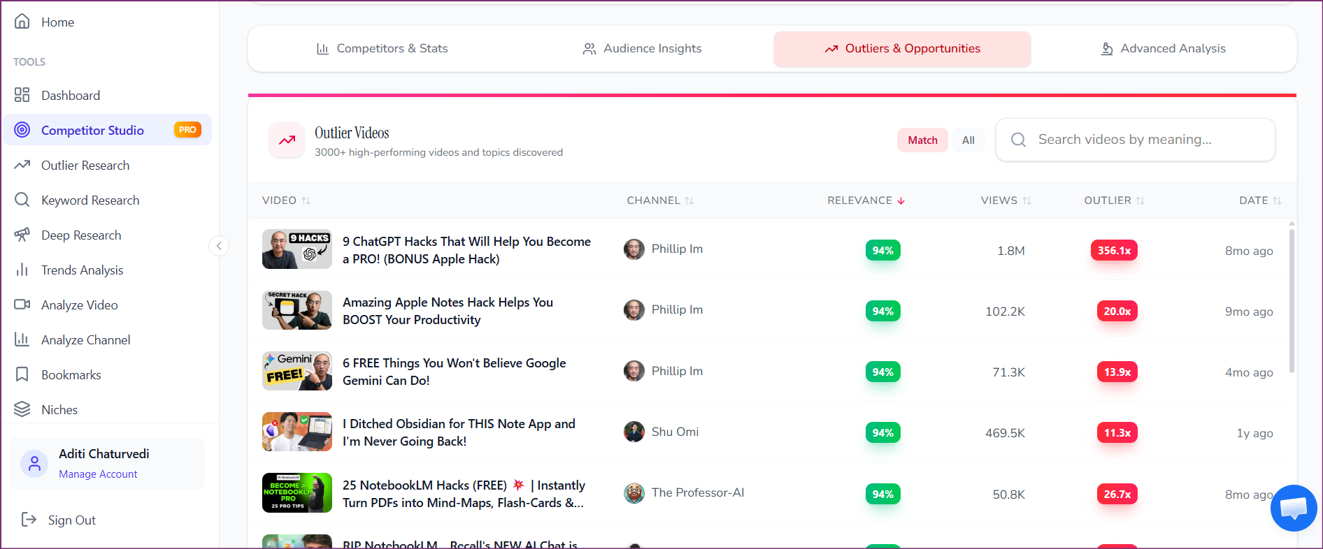 OutlierKit outlier video detection surfacing thousands of videos outperforming their channel average