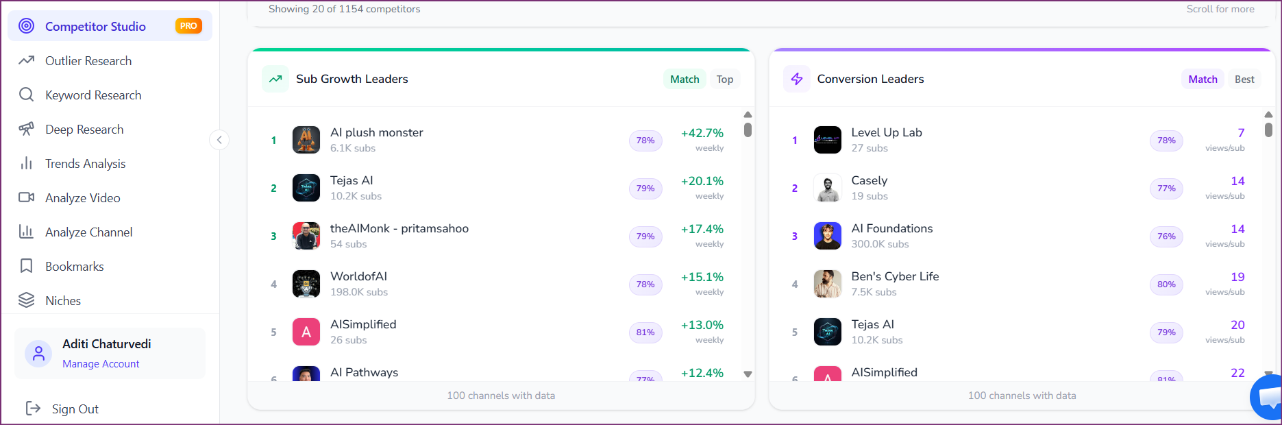 Performance Benchmarking splits growth and conversion metrics so you can see exactly where you trail or lead the niche.
