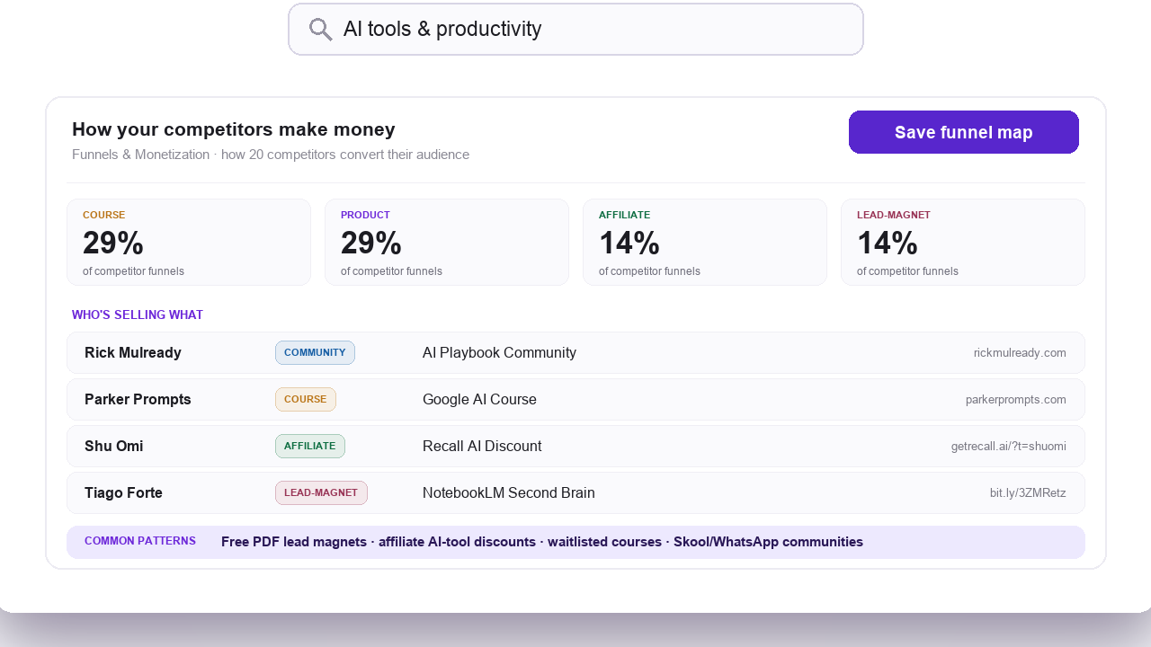 OutlierKit Funnels and Monetization: breakdown of how competitors convert their audience: Course 29%, Product 29%, Affiliate 14%, Lead-Magnet 14% with common monetization patterns
