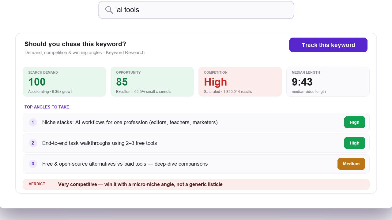 OutlierKit advanced keyword analytics: trend score, opportunity score, market saturation, and median views