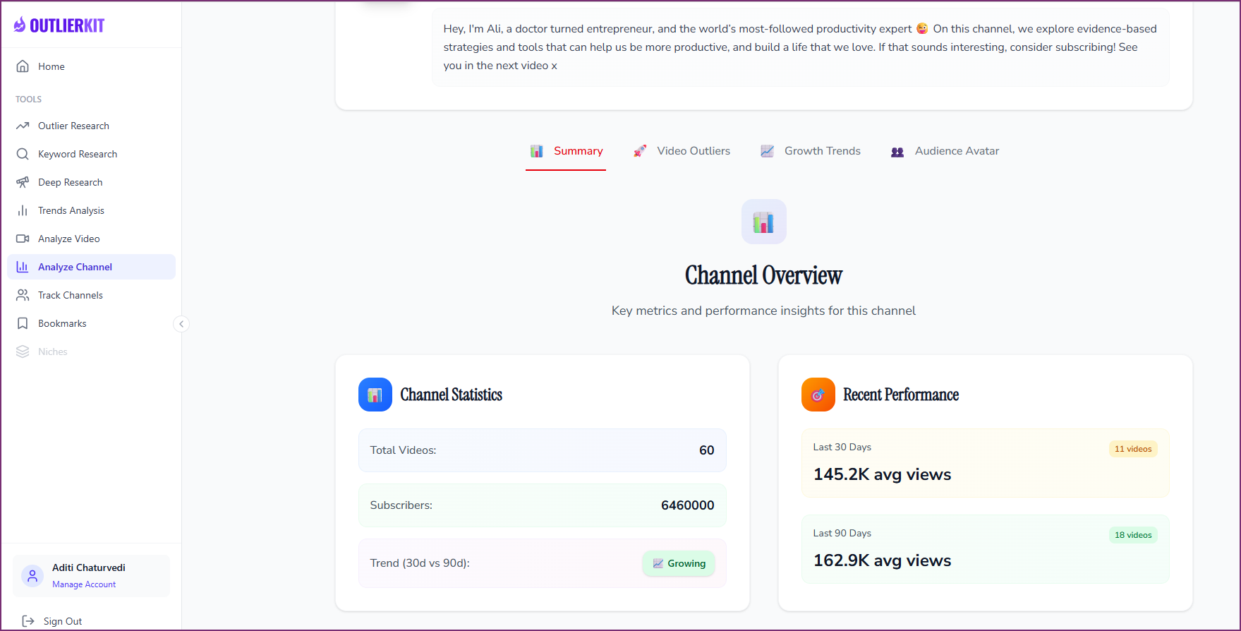 Channel growth trends chart