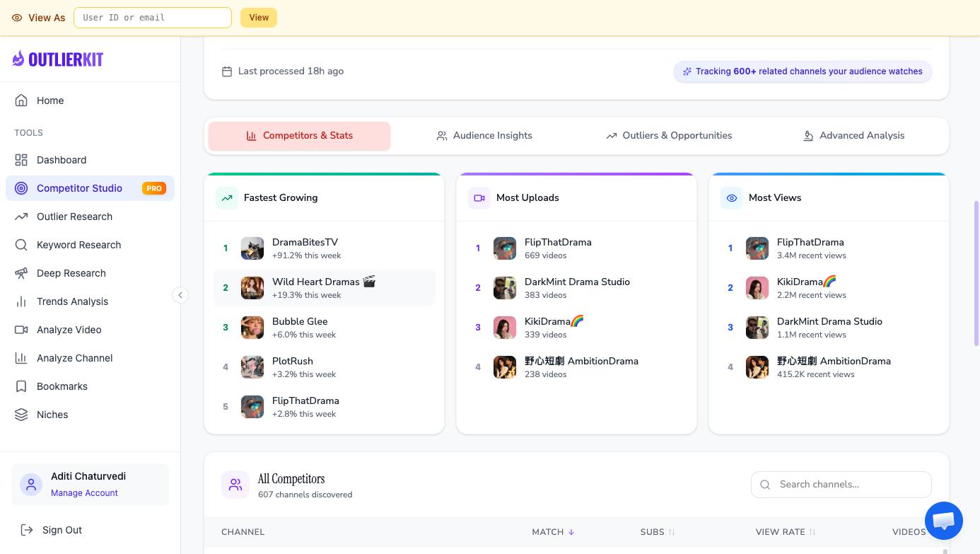 Competitor Studio competitor stats output — channel scale, direct competitors, and outlier multipliers for a seed drama channel